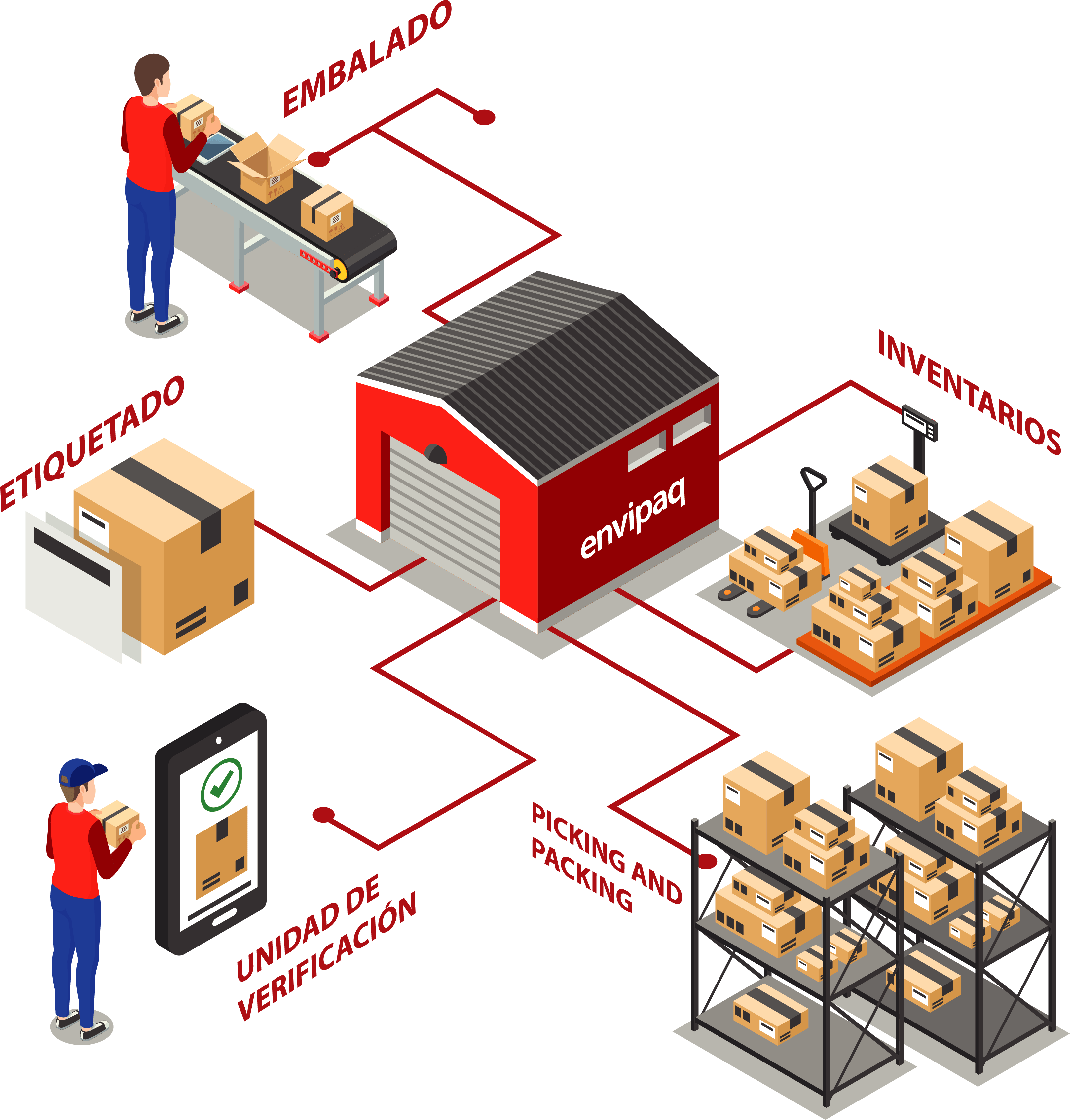Servicio de distribución y carga nacional